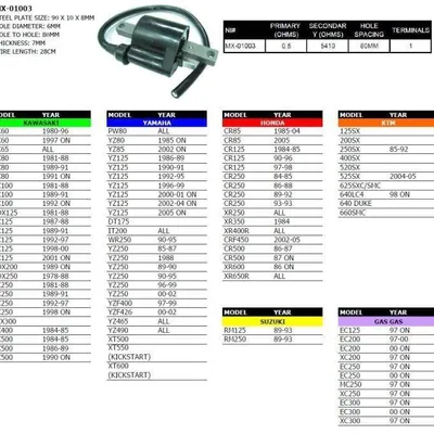 Nachman Cewka zapłonowa Honda/Kawasaki/Suzuki/Yamaha/KTM/Gas Gas