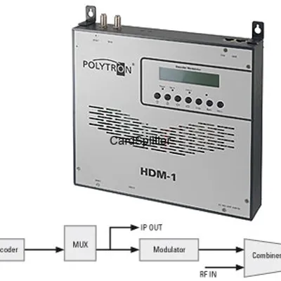 MODULATOR POLYTRON HDM-1C + IP