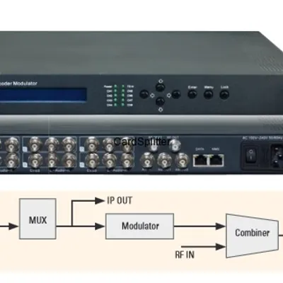 MODULATOR POLYTRON HDA-4 C01 + IP