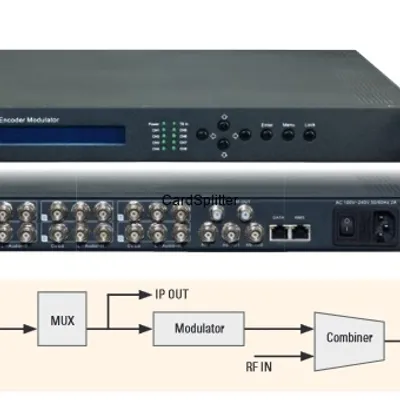 MODULATOR POLYTRON HDA-4 T02 + IP