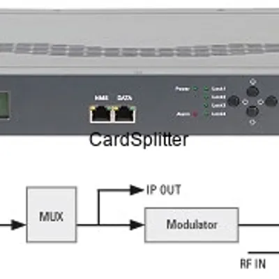 MODULATOR POLYTRON HDM-4 C + IP