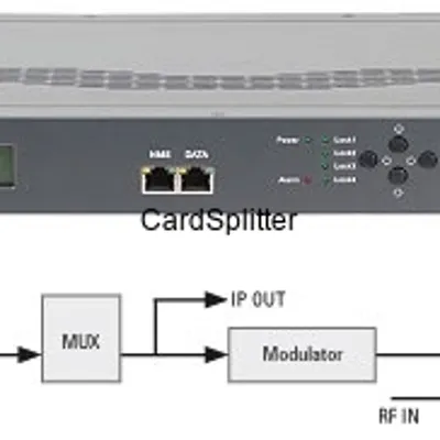 MODULATOR POLYTRON HDM-2 C01 + IP