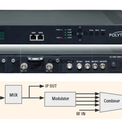 MODULATOR POLYTRON HDS-2 C01 + IP